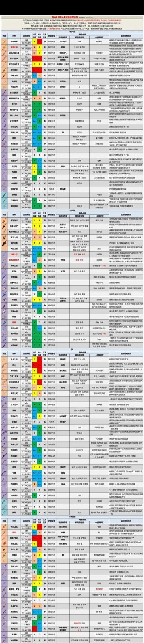 原神武器系统基础讲解与面板分析（探索原神世界中的武器系统与角色搭配技巧）