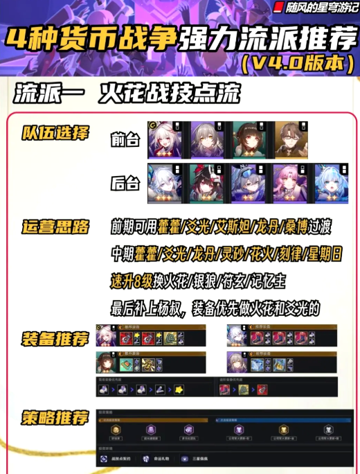 崩坏星穹铁道54.0货币战争攻略 4种强力流派推荐
