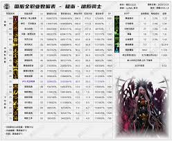 DNF2026女散打技能数据是怎样的