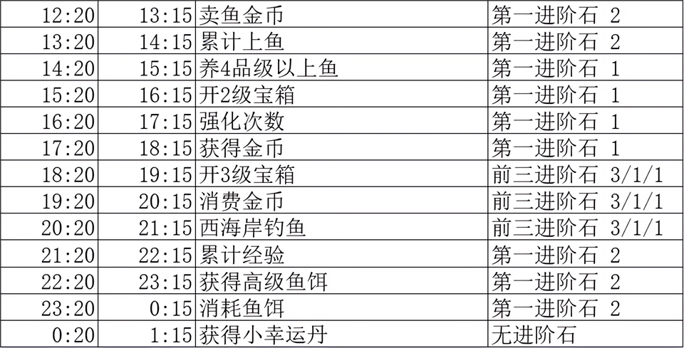 我用AI做了钓鱼佬