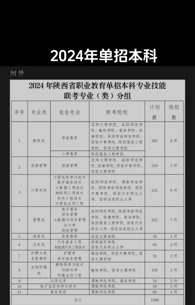 职业技能高考攻略(全面掌握职业技能高考,轻松取得优异成绩)-第2张图片- 职业技能高考攻略(全面掌握职业技能高考,轻松取得优异成绩)-第2张图片-