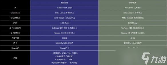 《零红蝶RE》试玩版开放！PC端需预留15.86GB空间