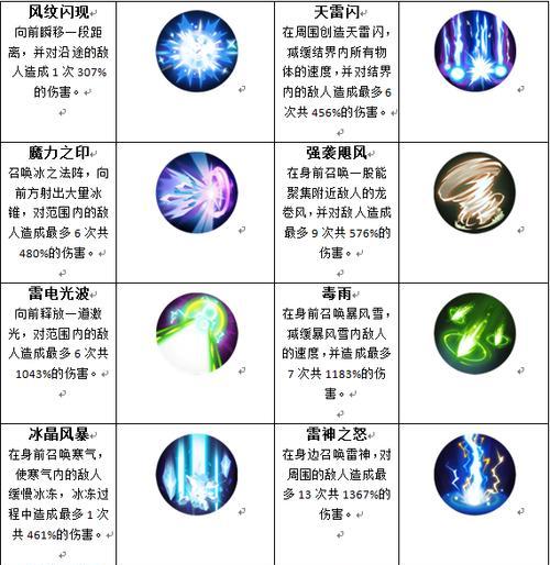 掌握技能酷，成为游戏攻略高手（游戏攻略技巧大揭秘，助你玩转技能酷）-第3张图片-