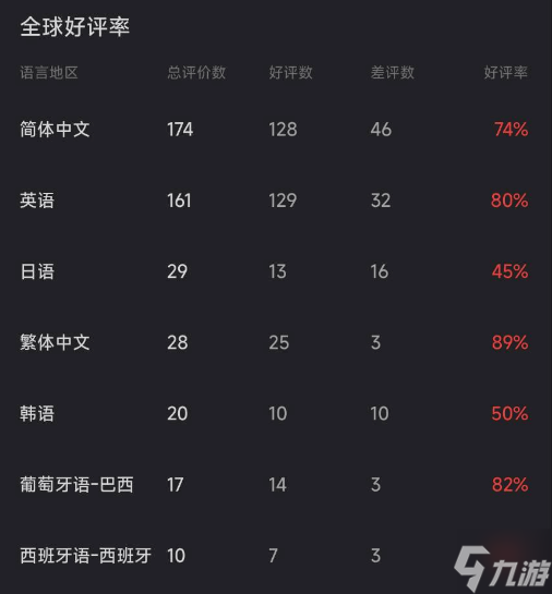 《零：红蝶 重制版》Steam首发多半好评 玩家：战斗难度得调整