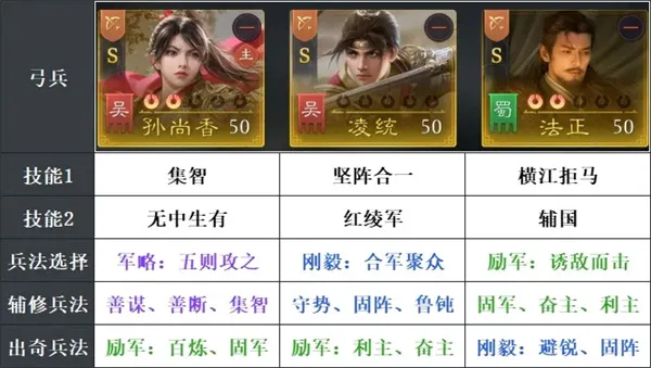 《九牧之野》孙尚香爆头弓玩法思路分享