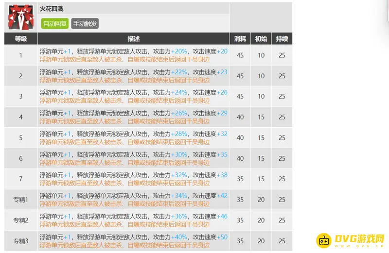 《明日方舟》澄闪专精选择