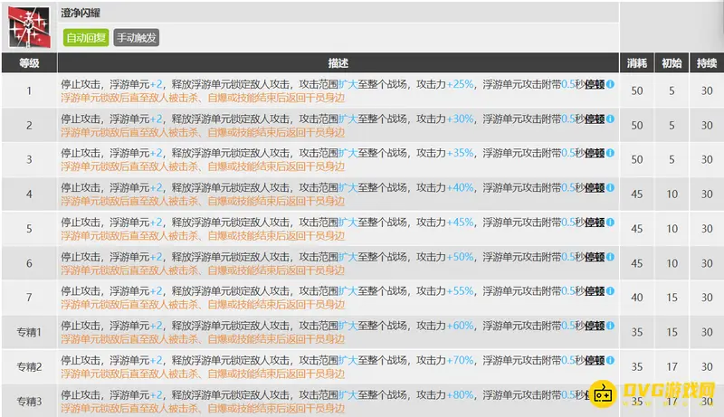 《明日方舟》澄闪专精选择