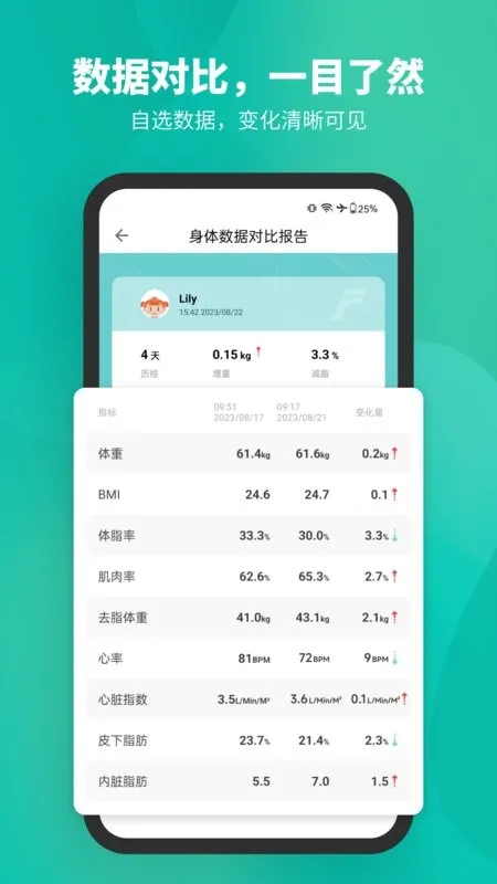 Fitdays(健康管理