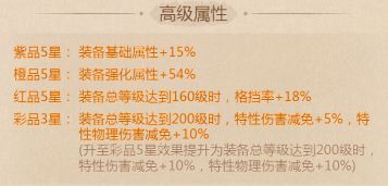 《这城有良田》需求格挡率加成僚属一览