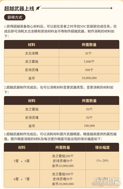 地下城与勇士手游超越武器怎么制作-1