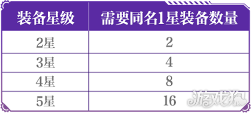 地下城与勇士手游装备怎么升星-3