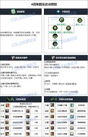 DNF2026阿修罗毕业装备怎么选