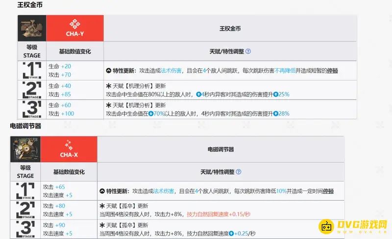 《明日方舟》异客模组选择指南