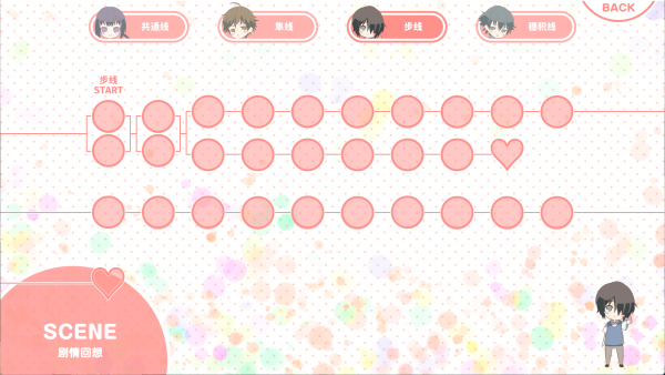 我的超级现充生活