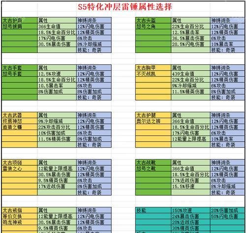 《探索野蛮人技能武器搭配的无尽可能性》（尽揽先机，打造最强野蛮战士！）-第2张图片-