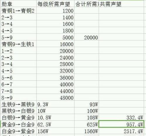 盛大传奇手游技能升级攻略（玩转技能升级，助你轻松称霸传奇世界！）-第2张图片-
