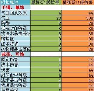 暗黑4（完全解读安达利尔的仪容属性效果，让你在游戏中更加游刃有余）-第3张图片-