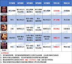 DNF2026驱魔时装属性怎么选