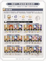 原神希诺宁角色怎么养成