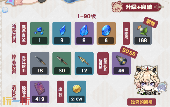 原神塔利雅突破材料是什么 原神塔利雅材料一览