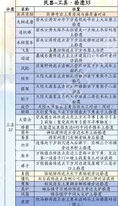 燕云十六声滹沱版本民器怎么获取