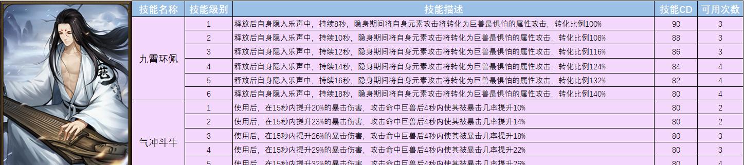 猎魂觉醒法师攻略(探索猎魂觉醒法师的无限潜力,打造强大的战斗力)-第2张图片- 猎魂觉醒法师攻略(探索猎魂觉醒法师的无限潜力,打造强大的战斗力)-第2张图片-