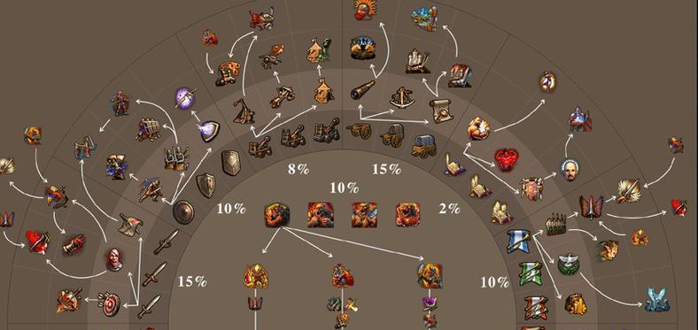 限时战场技能搭配攻略（探索技能搭配的无限可能，提升战斗优势！）-第2张图片-