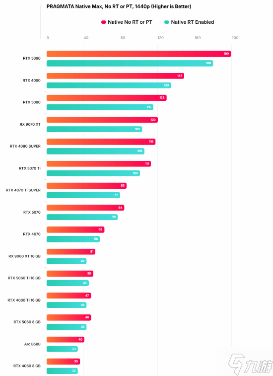 卡普空《识质存在》原生4K光追寸步难行！5080才够看