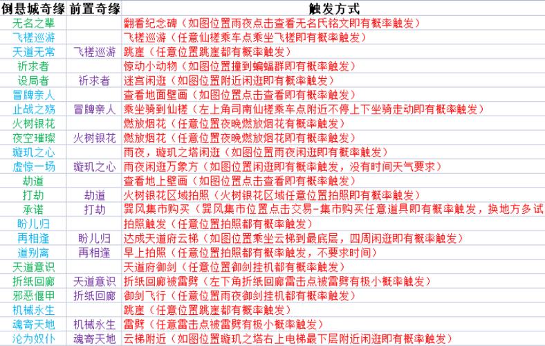 《梦幻新诛仙》攻略技能大全（全面解读新诛仙中各职业的技能，助你游戏更上一层楼）-第1张图片-