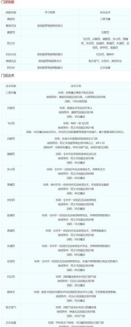 《梦幻新诛仙》攻略技能大全（全面解读新诛仙中各职业的技能，助你游戏更上一层楼）-第3张图片-