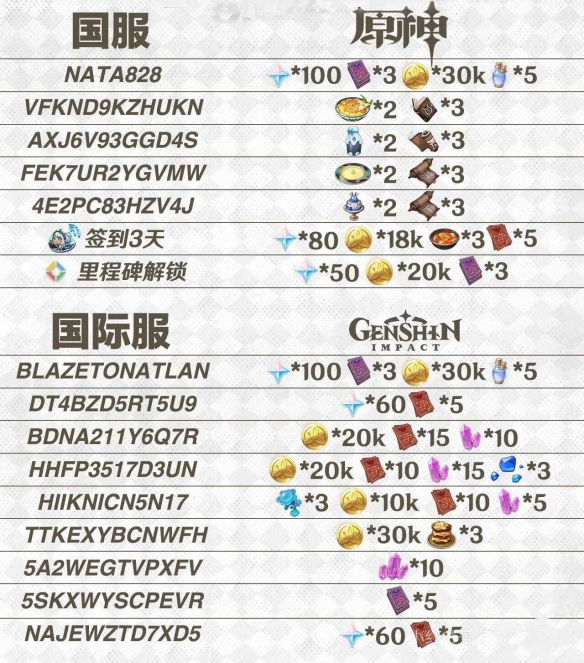 原神永久兑换码10000原石-原神永久兑换码10000原石2025最新-