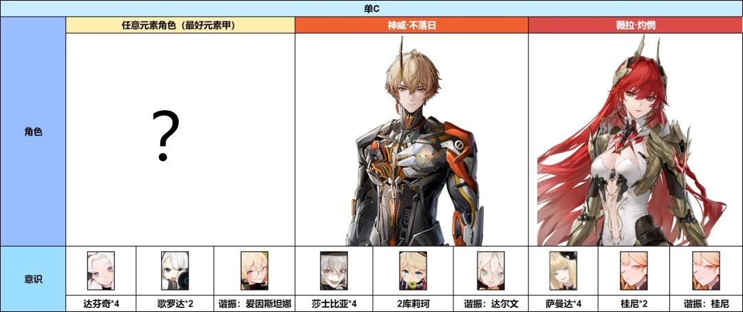 战双帕弥什神威不落日意识及配队搭配推荐