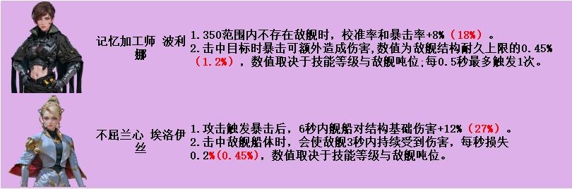 亿万光年PVE舰长强度排行汇总