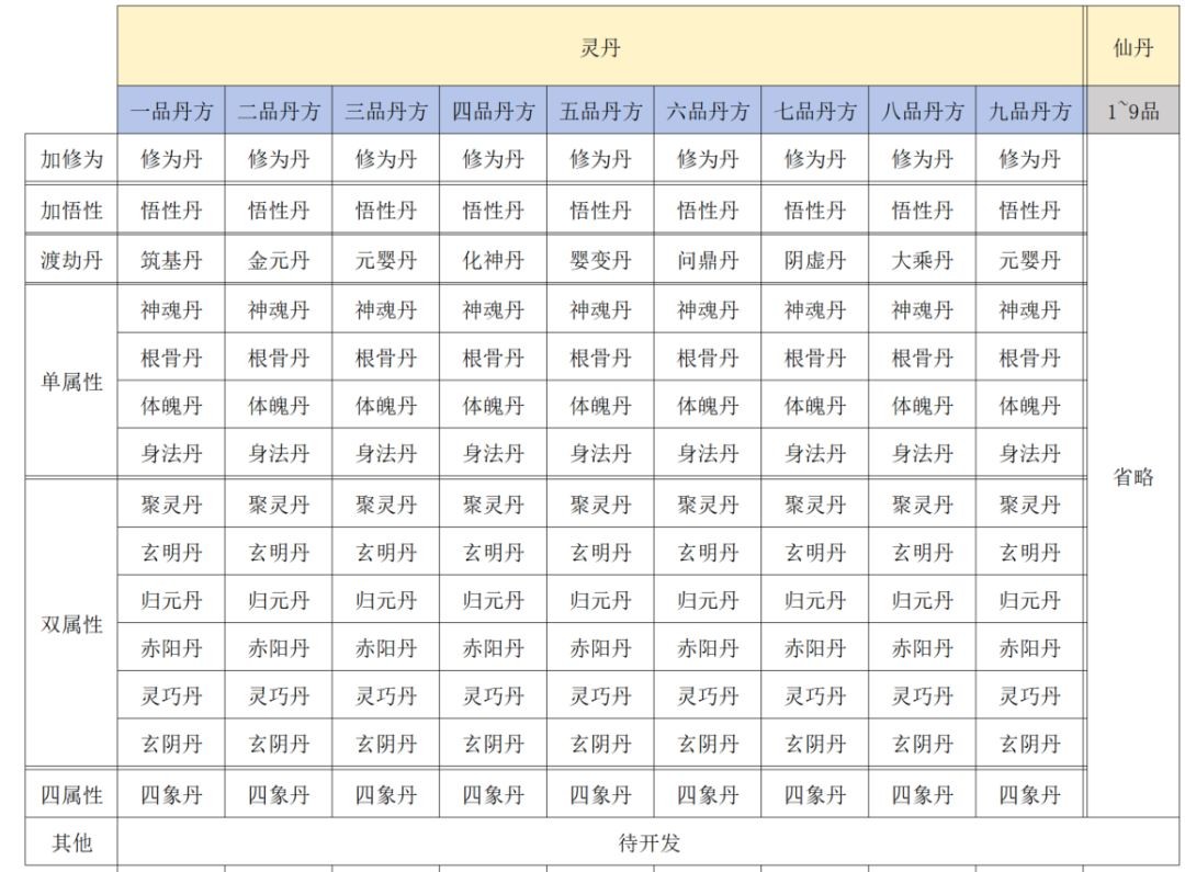 大道仙途炼丹炼器玩法详解指南