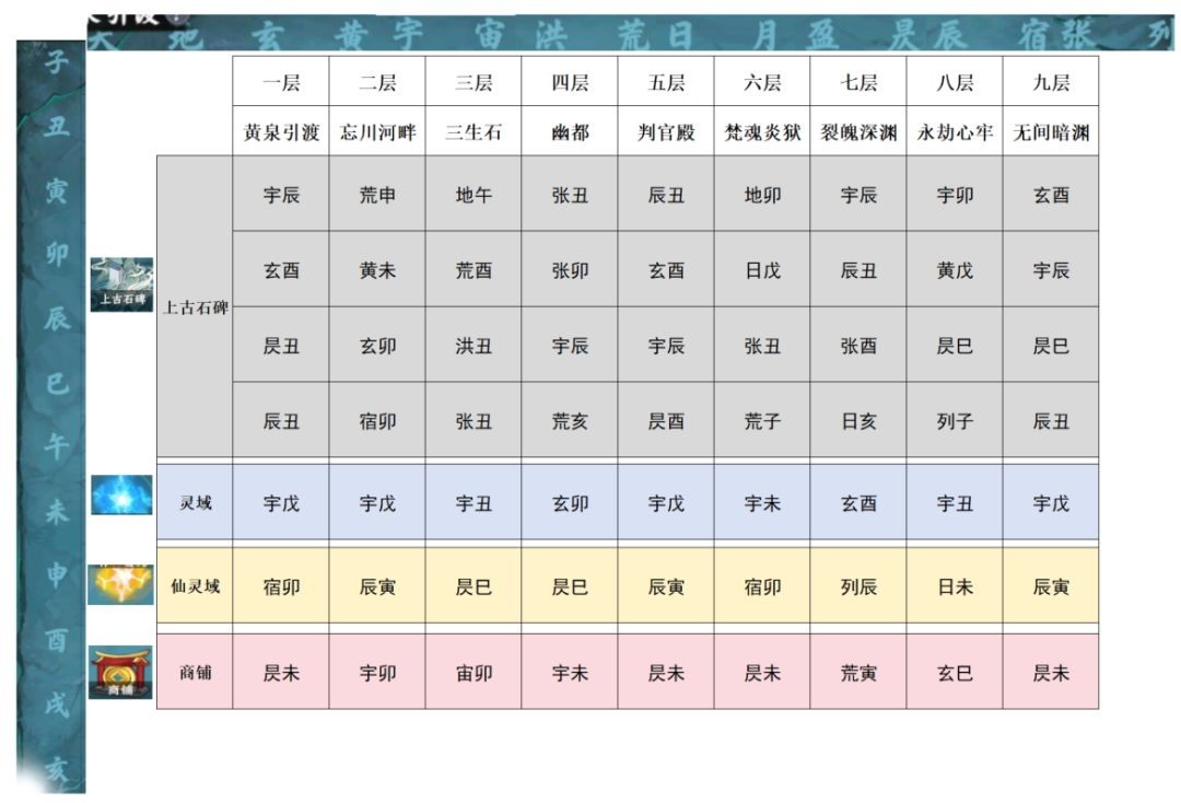 大道仙途九幽鬼蜮玩法指南