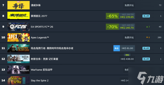 《AC黑旗RE》霸榜steam！预售不到两天