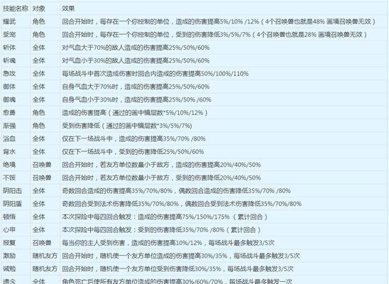 梦幻西游神仙技能加点攻略——提升战斗力的关键（详细解析神仙技能加点方法，助你称霸梦幻世界）-第1张图片-