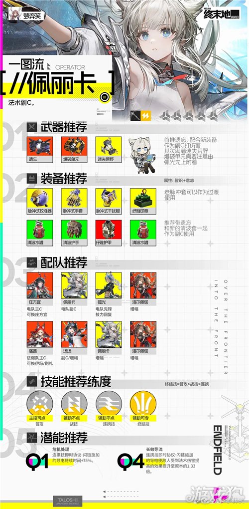 明日方舟终末地庄方宜日常队配队攻略-4