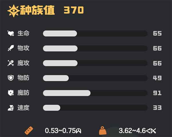 洛克王国世界精灵图鉴大全：喵喵