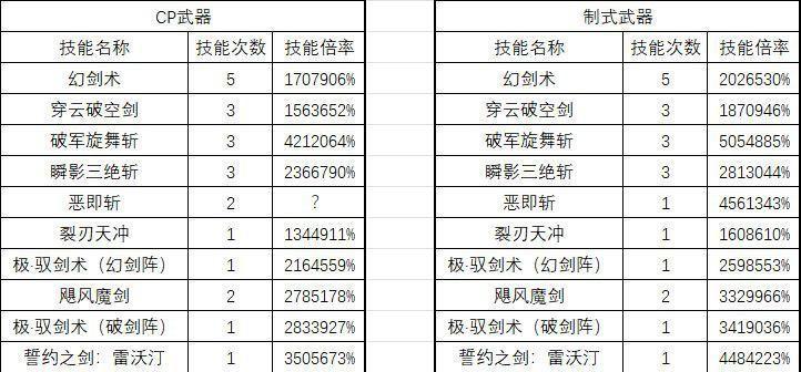 《掌握剑宗晴天技能的关键攻略》（解析DNF剑宗晴天技能的实战技巧与策略）-第3张图片-