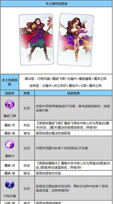 《刀剑术士技能加点攻略》（掌握正确技能加点方法，成为顶尖刀剑术士）-第2张图片-