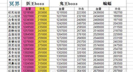 元婴后期技能搭配攻略（掌握合理搭配，提升战斗实力）-第2张图片-