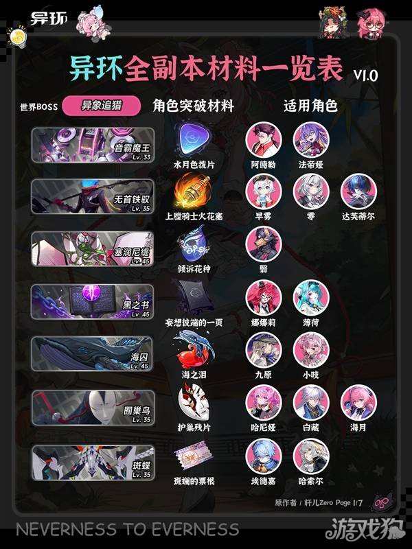 异环全角色弧盘材料副本对照表-1