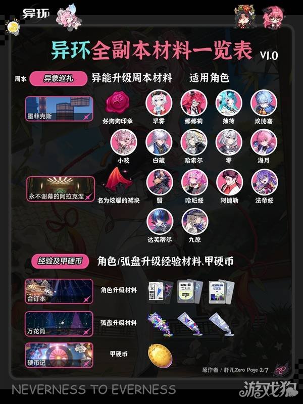 异环全角色弧盘材料副本对照表-2