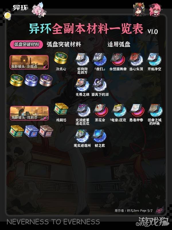 异环全角色弧盘材料副本对照表-5
