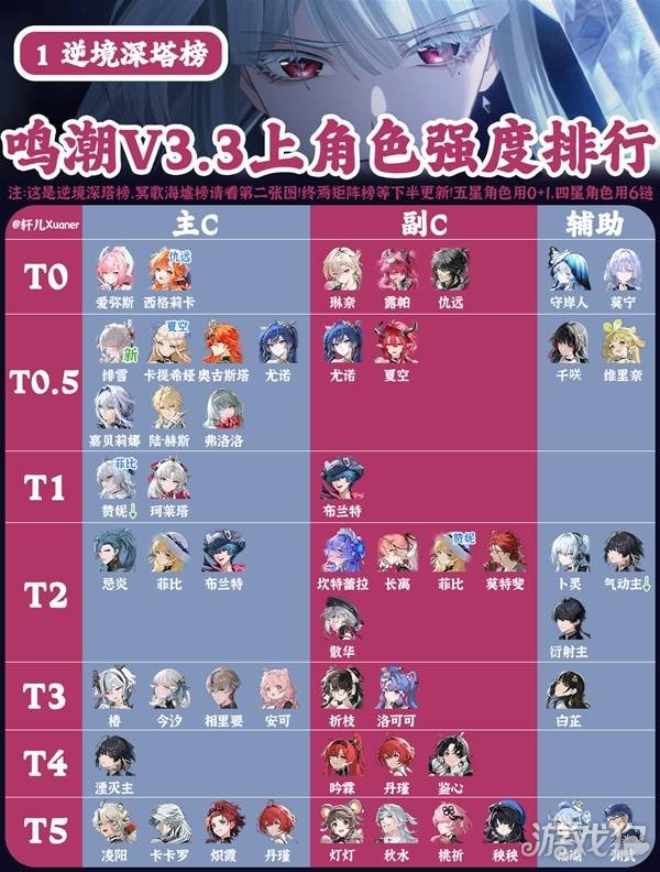 鸣潮3.3上半全角色强度排行榜-1