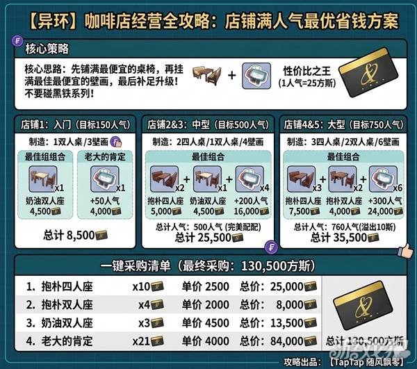 异环一咖舍店铺装修方案分享-1