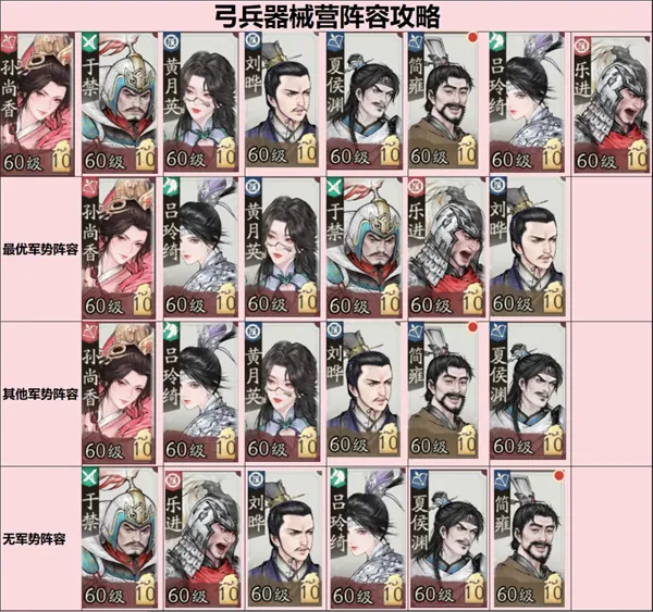 《三国望神州》弓兵器械营阵容搭配推荐