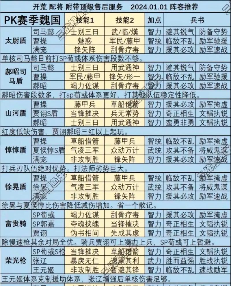 三国攻略版（探索三国攻略版中的强大净化技能，提升游戏竞争力！）-第2张图片-