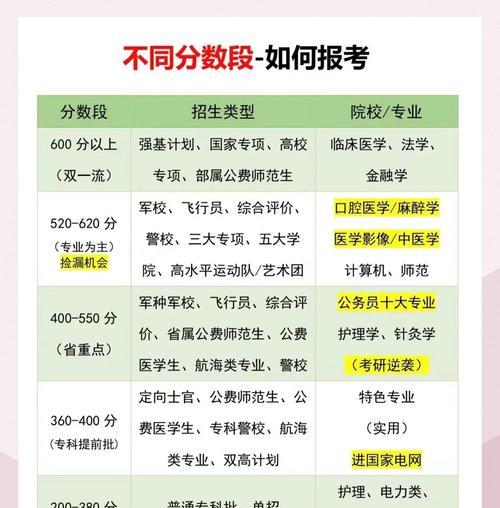 职业技能高考攻略（掌握关键技巧，打造高分利器）-第3张图片-